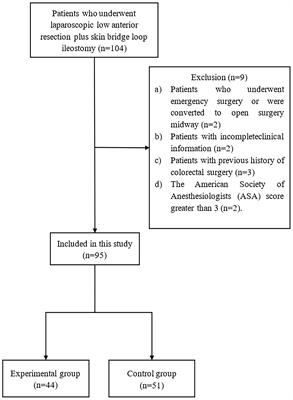 Feasibility and safety of specimen extraction via an enlarged (U-Plus) skin bridge loop ileostomy: a single-center retrospective comparative study